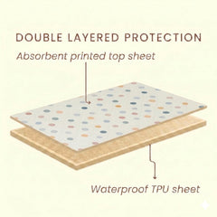 Double-layer waterproof construction of the Happy Matty crib sheet, shown in cross-section