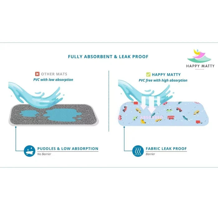 Car Print Leak-Proof Baby Mat with High Absorption and Fabric Barrier