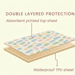 Double-layer waterproof construction of the Happy Matty crib sheet, shown in cross-section