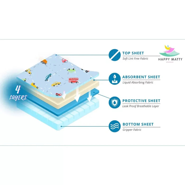 Four-layer waterproof construction of the Happy Matty baby mat, shown in cross-section
