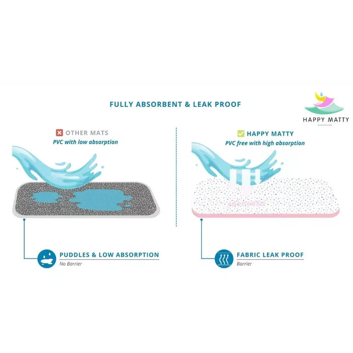 Premium Leak Proof Baby Mat with Superior Absorbency