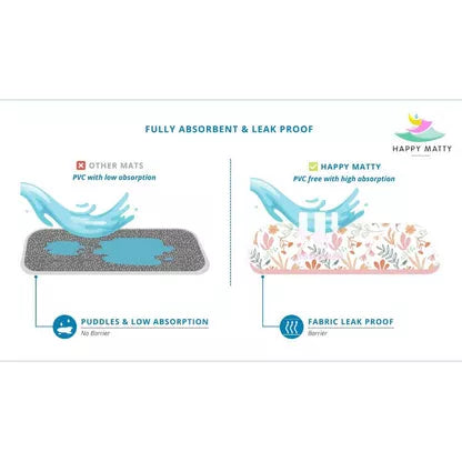 Fully Absorbent Waterproof Baby Mat for Feeding, Playtime and Diaper Changes