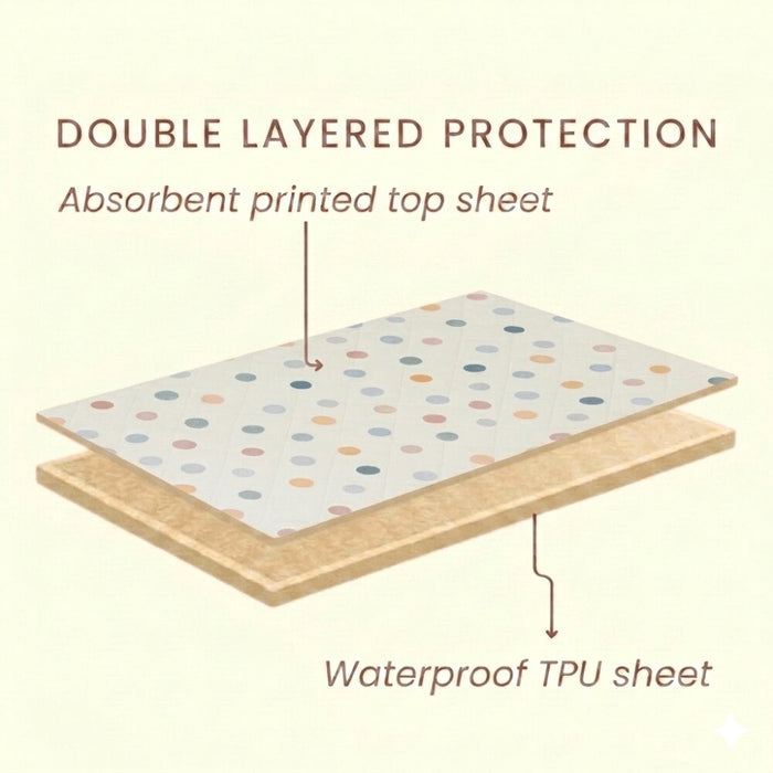 Double-layer waterproof construction of the Happy Matty crib sheet, shown in cross-section