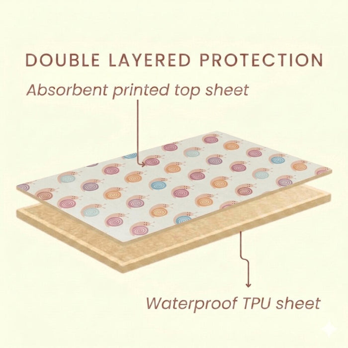 Double-layer waterproof construction of the Happy Matty crib sheet, shown in cross-section