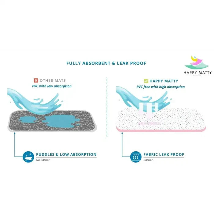 Happy Matty Fully Absorbent & Leak Proof Baby Mat with High Absorption Barrier