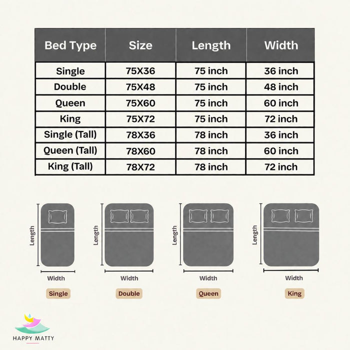 A size chart and diagram for bed types, showing a table with measurements for Single, Double, Queen, and King bed sizes, plus simplified bed illustrations labeled by type. The Happy Matty logo appears at the bottom left.