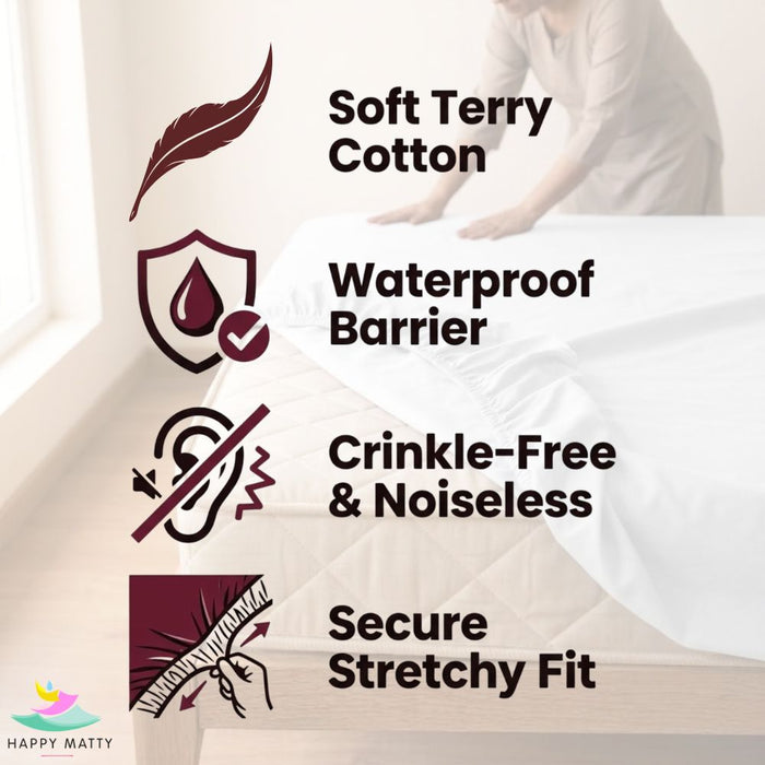 A promotional graphic for a white fitted sheet on a bed, with text listing product benefits: Soft Terry Cotton, Waterproof Barrier, Crinkle-Free & Noiseless, and Secure Stretchy Fit. Icons and a small Happy Matty logo appear on the left, and a person is faintly visible pulling the sheet across the bed in the background.
